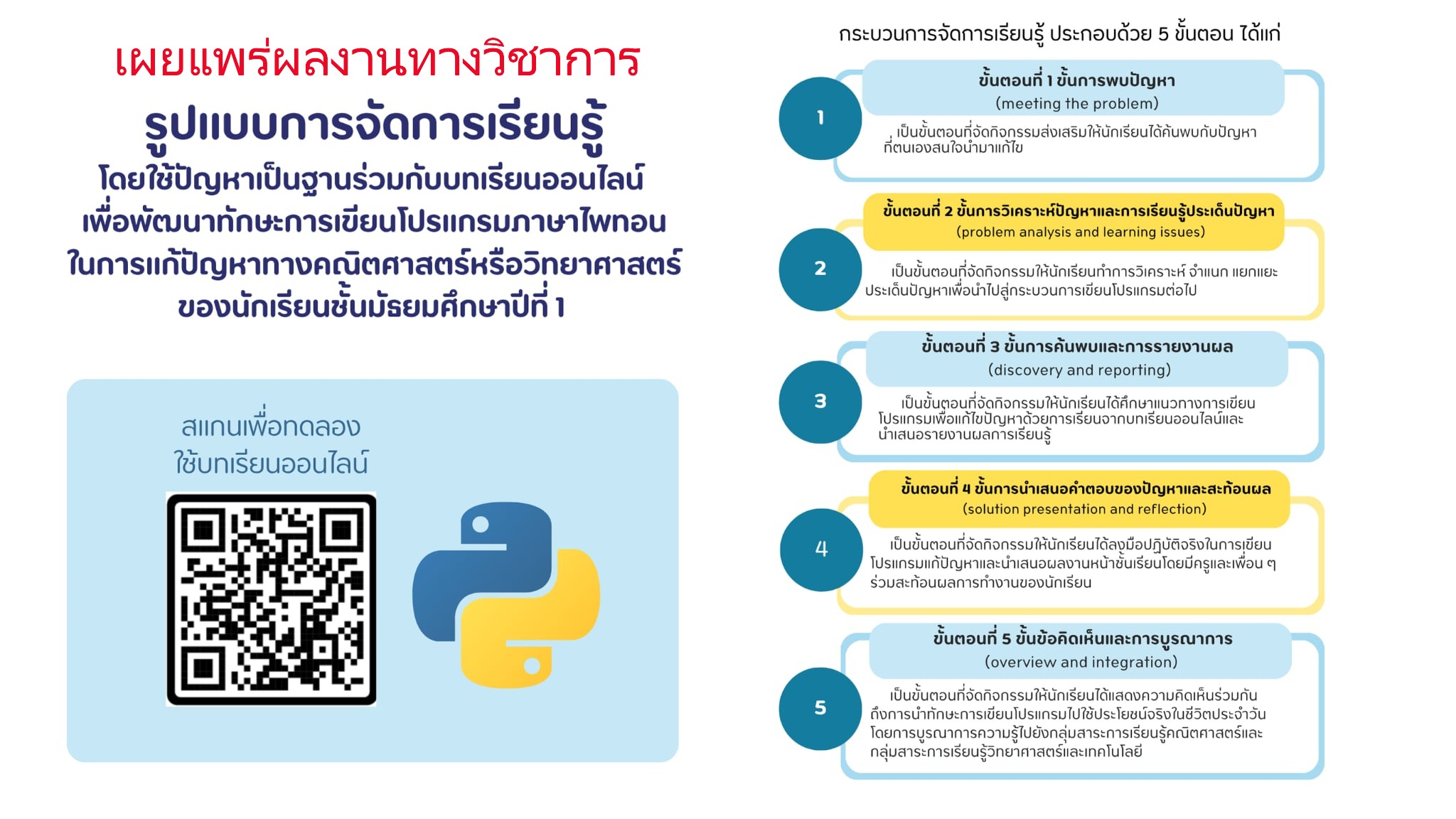 เผยแพร่ผลงานวิชาการ